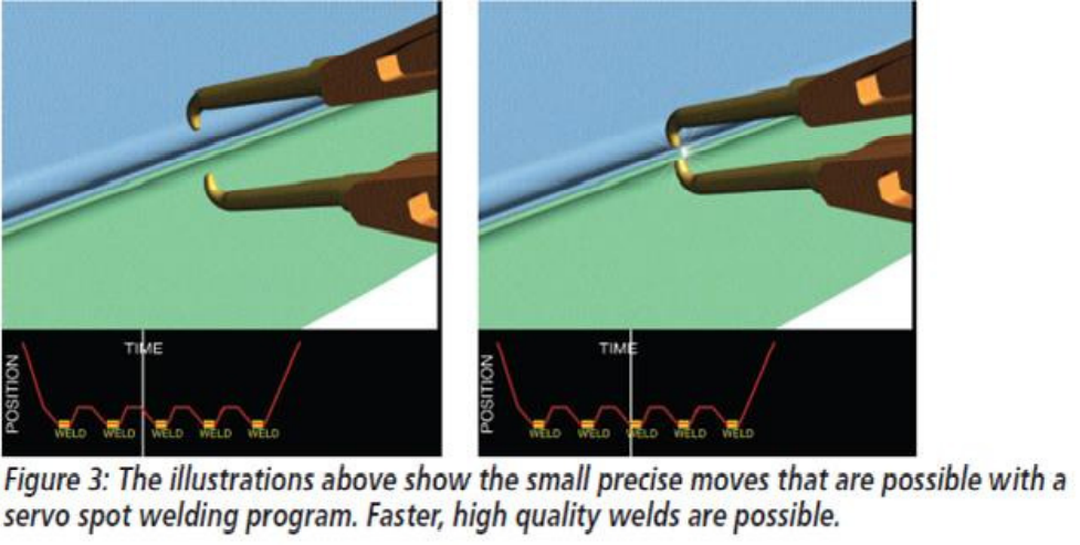 consistent, strong welds